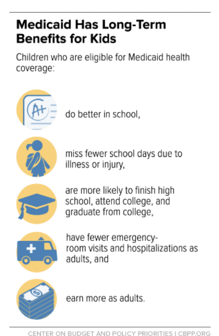 Medicaid In Illinois Public Schools